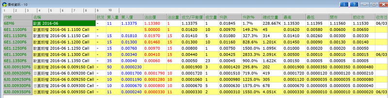 0603 eur jpy last day long