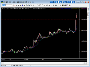 0603 jpy 30min