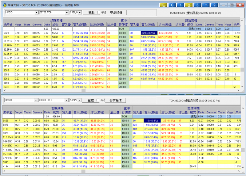 騰訊5月14日下午3時後