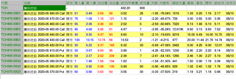 騰訊5月14日上午10:50 股價 434.6