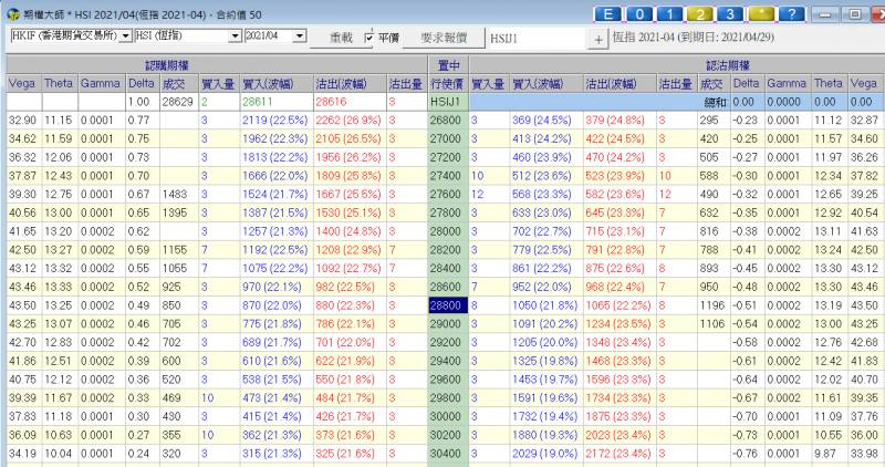 3月8日期指4月期權