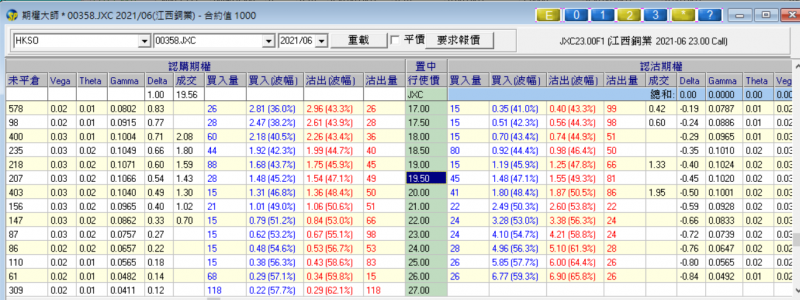 0429-江西同19.58-6月