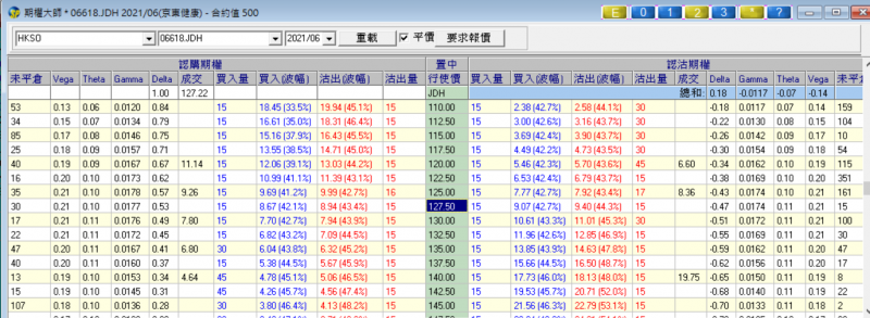0429-京東健康@126.9-6月