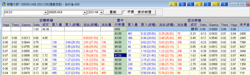 0501-匯控@47.10-6月