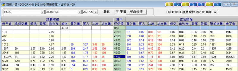 0501-匯控@47.10-5月
