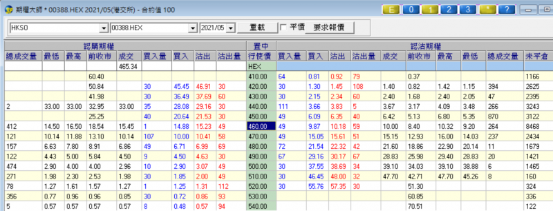 0501-港交所@464.6-5月