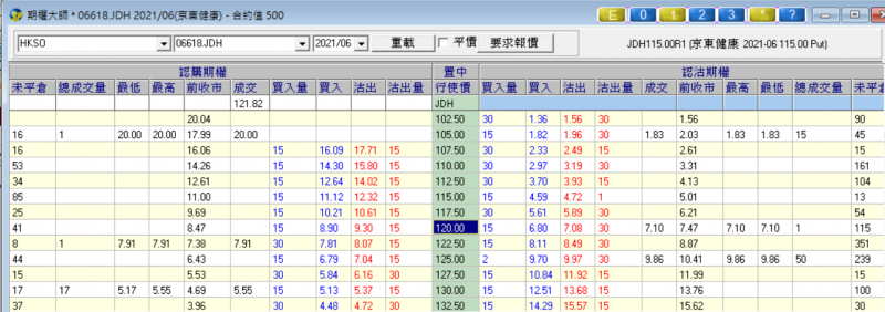 0501-京東健康@ 122.10