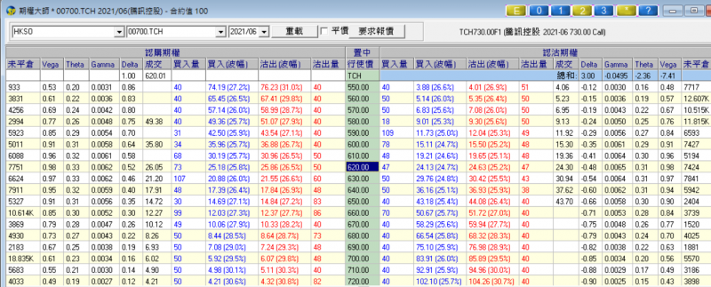 0504-騰訊@622 6月