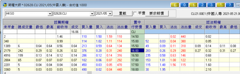 0510-中人壽5月@16.00