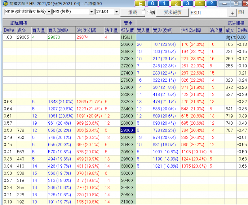 3月17日期指4月期權