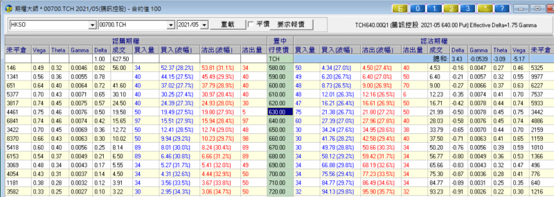 0426-騰訊@629-5月