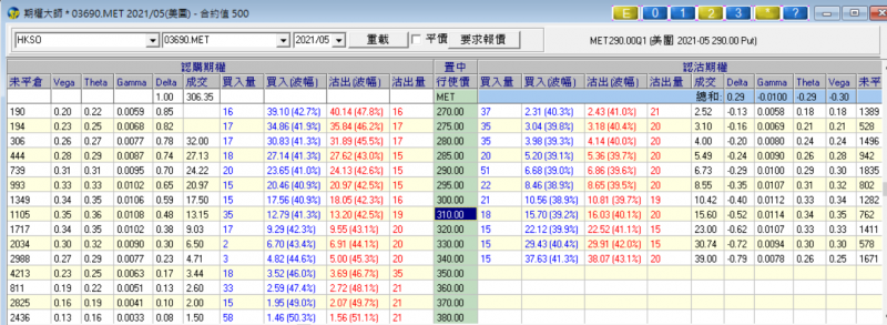 0429-美團@306.8-5月